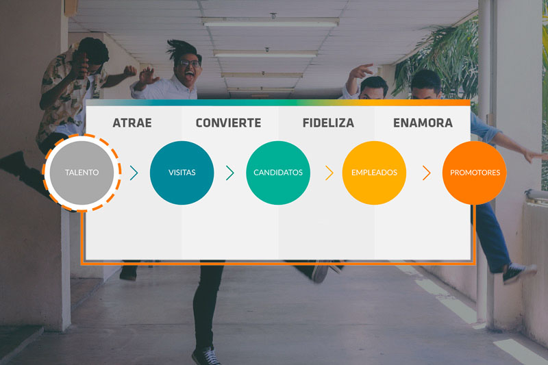 La metodología de Inbound Talent para atraer talento a tu empresa.
